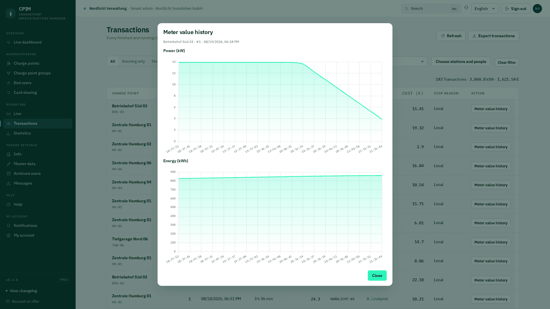 View of a charging session with power curve and meter reading